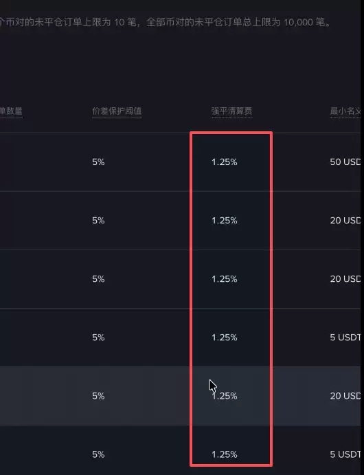 币安合约保险清算费详解：1.25%费率标准与避坑指南