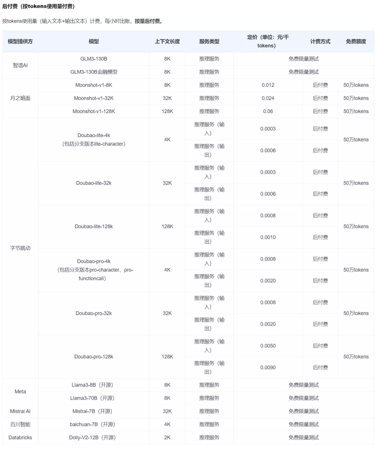 字节跳动火山方舟大模型平台向个人开发者开放,提供 50 万 tokens 免费推理额度