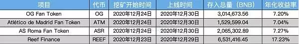 详解Binance Launchpool真实回报率:如何参与以获得最佳回报？