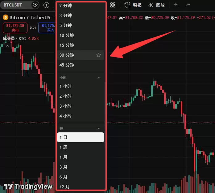 TradingView新手教程：注册、画线与指标设置全攻略