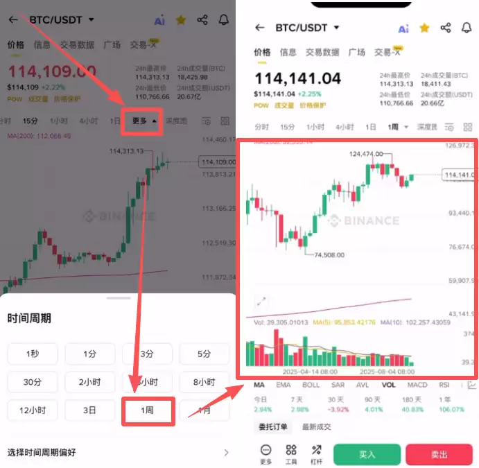 币安交易所看盘教学