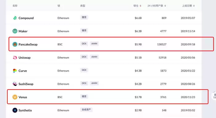 BSC入门指南：概览BSC常见问题和代表项目