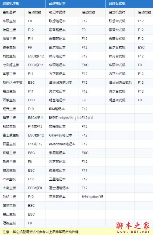 炫龙DD3笔记本怎么安装win7系统 利用U盘安装win7图文教程