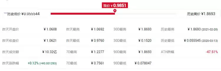 瑞波币Ravencoin资产发行网络