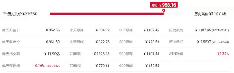 德瑞克Decred混合共识机制介绍