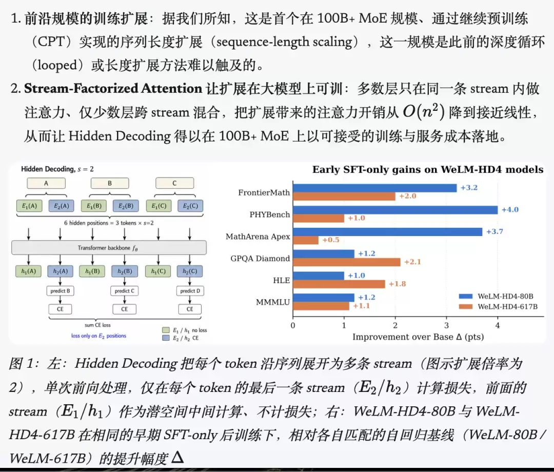 深度|腾讯AI的双线战争:混元之外,微信WeLM用四年证明了另一种可能