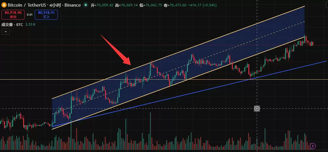 TradingView新手教程：注册、画线与指标设置全攻略