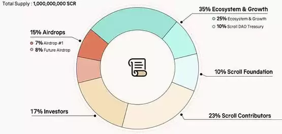我们是否还需要币安:FUD 真正的问题到底是什么?