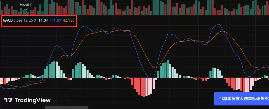 TradingView新手教程：注册、画线与指标设置全攻略