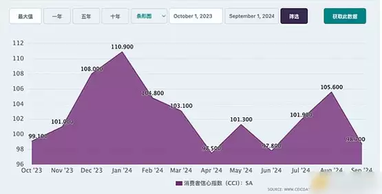 经济指标和资产类别如何揭示选举结果可能性?