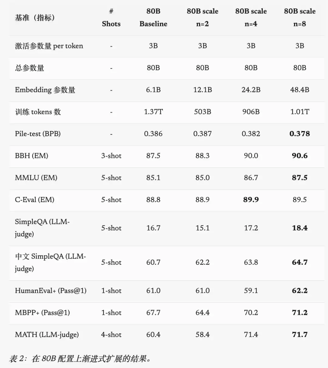 深度|腾讯AI的双线战争:混元之外,微信WeLM用四年证明了另一种可能