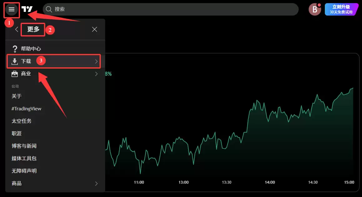 TradingView新手教程：注册、画线与指标设置全攻略