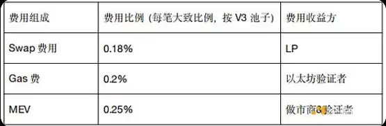 又一波传统Layer2新链叙事 鲶鱼效应还是昙花一现?