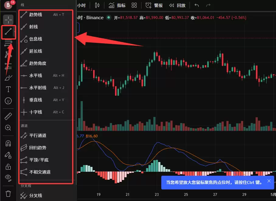 TradingView新手教程：注册、画线与指标设置全攻略