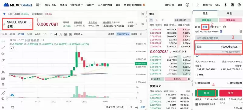 永续合约开多操作