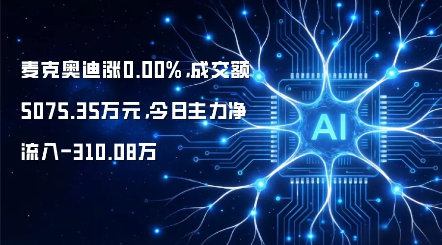 麦克奥迪涨0.00%,成交额5075.35万元,今日主力净流入-310.08万