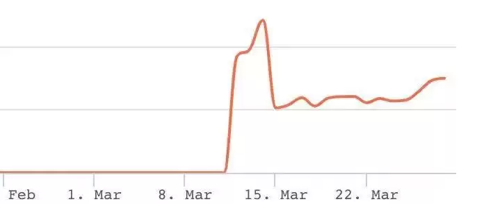 BSC入门指南：概览BSC常见问题和代表项目