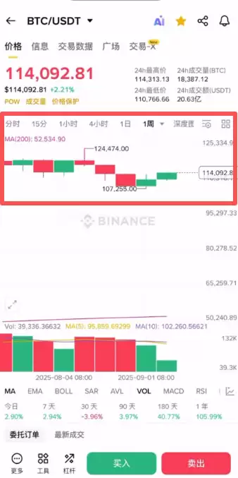 币安交易所看盘教学