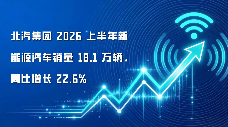 北汽集团 2026 上半年新能源汽车销量 18.1 万辆,同比增长 22.6%