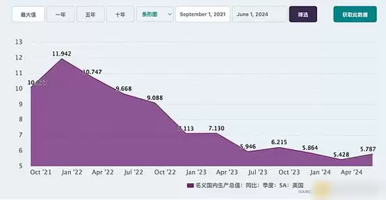 经济指标和资产类别如何揭示选举结果可能性?