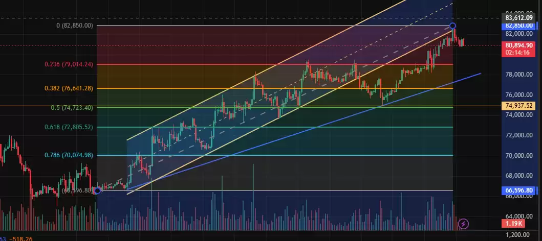 TradingView新手教程：注册、画线与指标设置全攻略