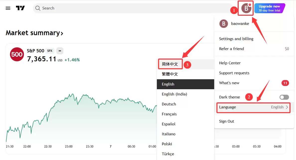 TradingView新手教程：注册、画线与指标设置全攻略