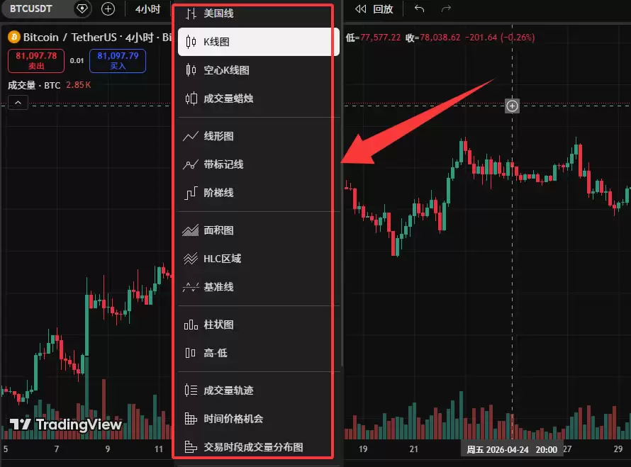 TradingView新手教程：注册、画线与指标设置全攻略