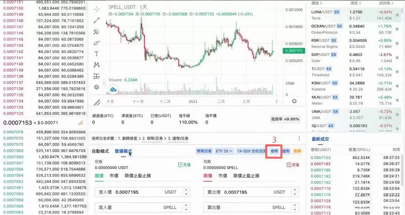 确认借币信息