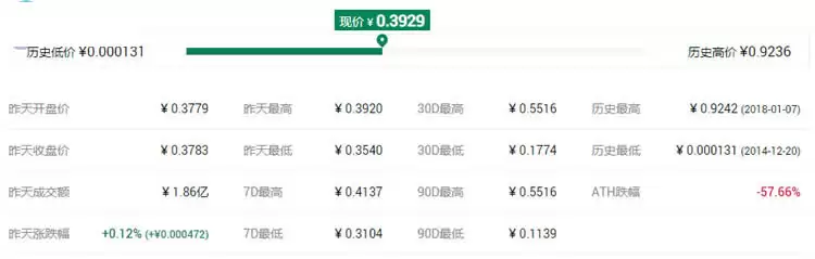 大世币DigiByte支付网络特点