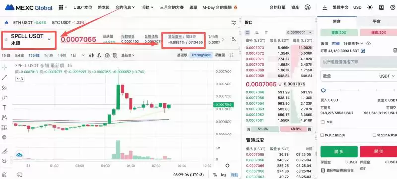 抹茶交易所资金费率展示