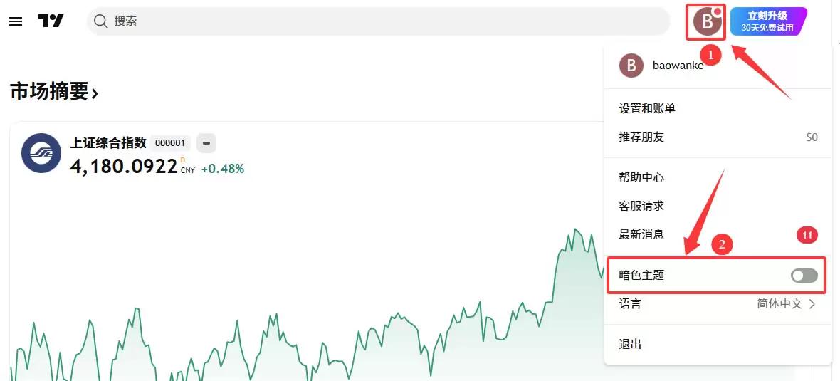 TradingView新手教程：注册、画线与指标设置全攻略