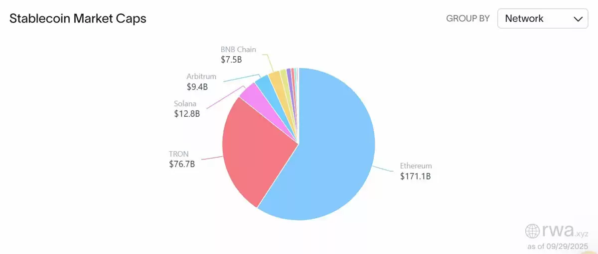 了解USDT与USDC如何主导,季度稳定币流入达450亿美元