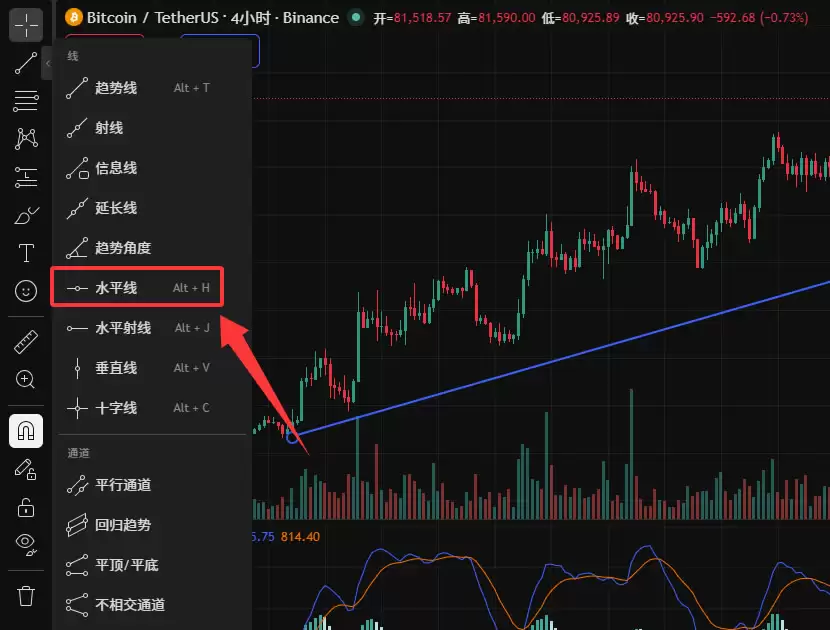 TradingView新手教程：注册、画线与指标设置全攻略