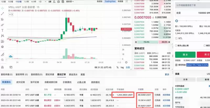不同平台交易手续费对比