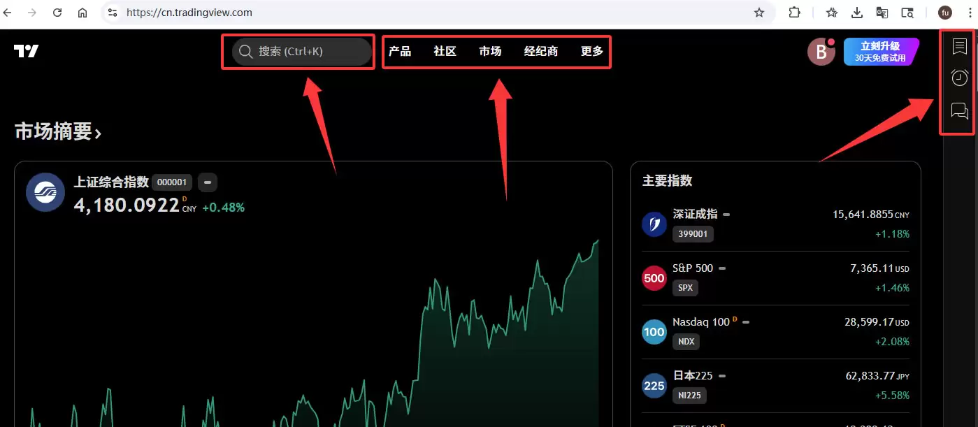TradingView新手教程：注册、画线与指标设置全攻略