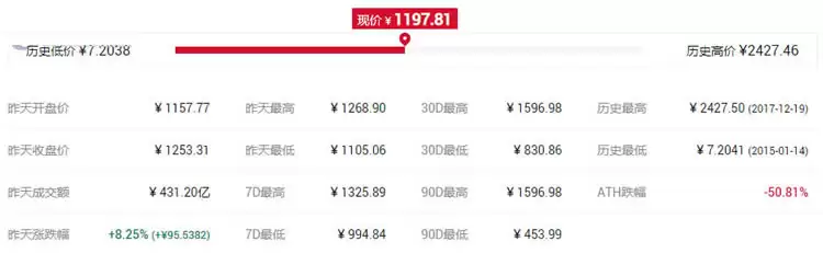 山寨币是什么？莱特币等10个代表项目一览