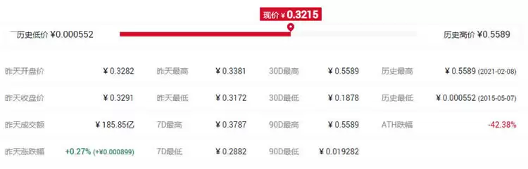山寨币是什么？狗狗币社区驱动案例