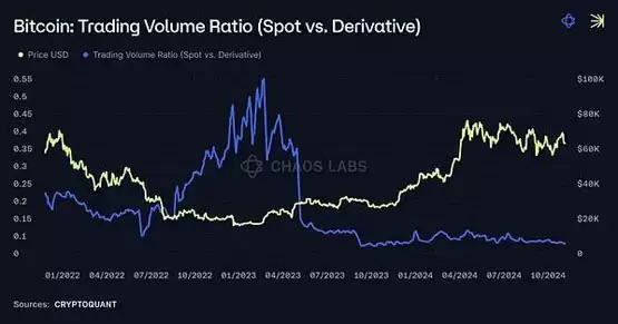 DeFi 衍生品:如何撼动万亿金融市场的游戏规则？