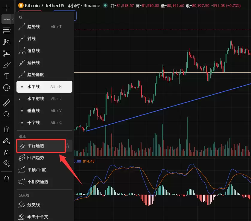 TradingView新手教程：注册、画线与指标设置全攻略