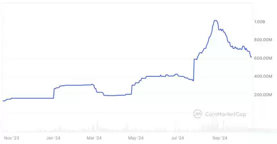 PayPal稳定币PYUSD市值缩水四成，DeFi激励退坡引发需求降温
