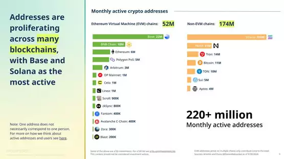 以太坊Layer2交易费用大幅下降图表