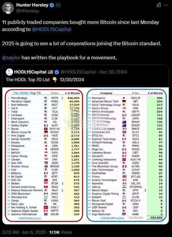 Bitwise CEO Hunter Horsley 2026年展望:AI如何推动中小企业与代币化公司成长