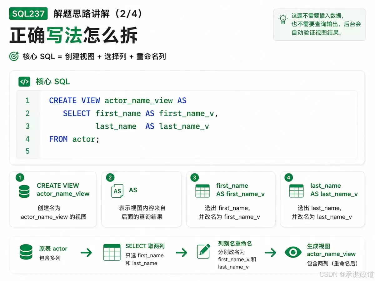 MySQL视图及用户管理全解析