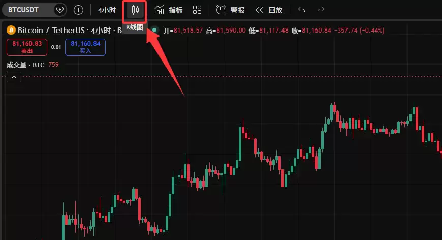 TradingView新手教程：注册、画线与指标设置全攻略