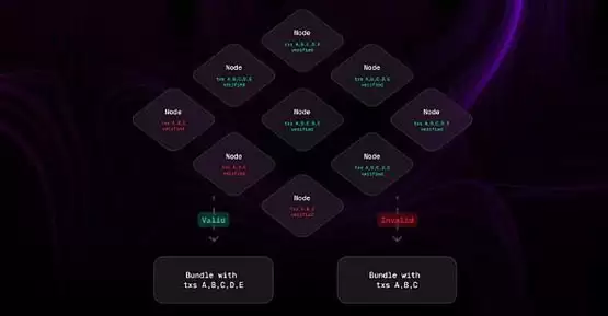 Angstrom 审查抵制机制示意图