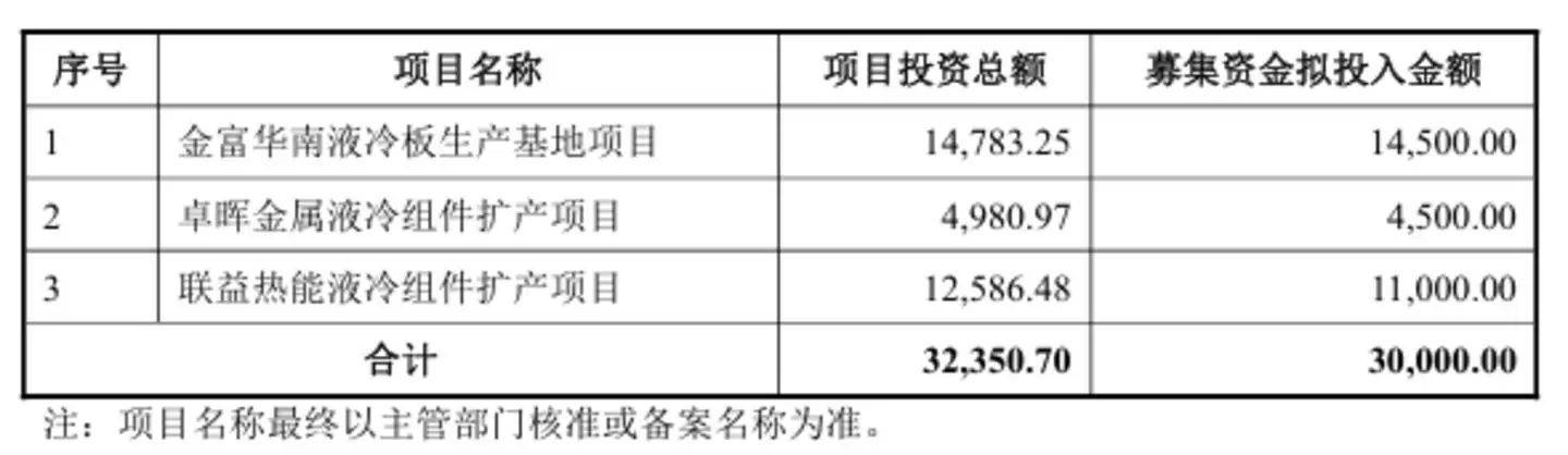 图源:公司公告