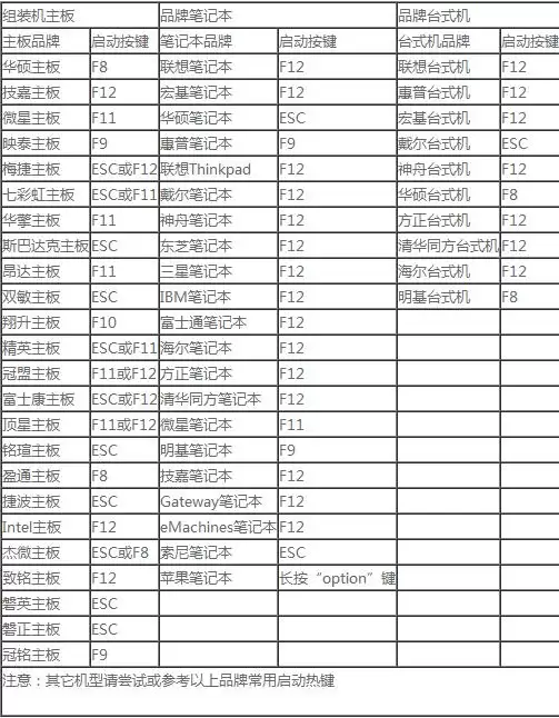 使用大白菜一键u盘安装ghost XP系统的方法图解