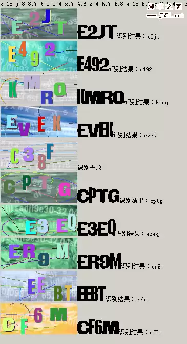 复杂背景的验证码识别破解 以Discuz的动画验证码为例。