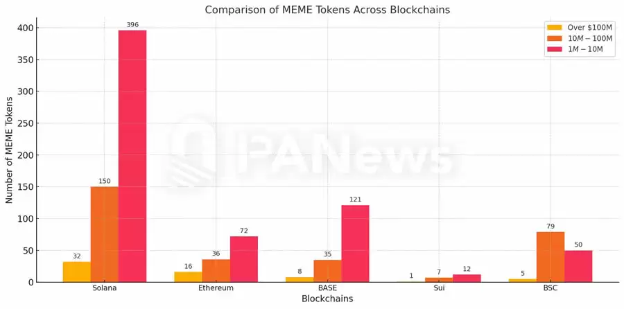 狗狗称霸迷因界!数据带你看:想抓住1亿金狗,机率究竟有多少?