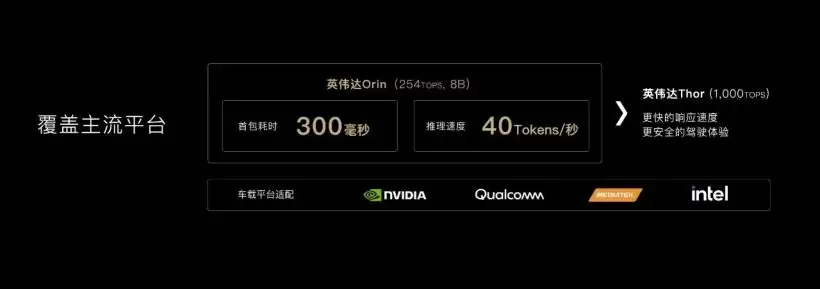 商汤绝影行业首发原生多模态大模型车端部署:80 亿参数、每秒 40 Tokens